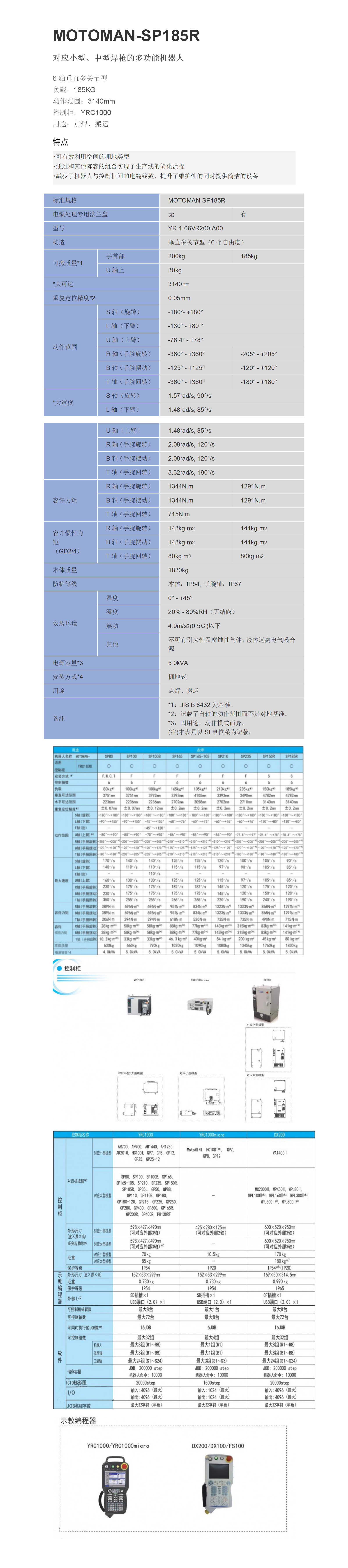 SP185R参数.png