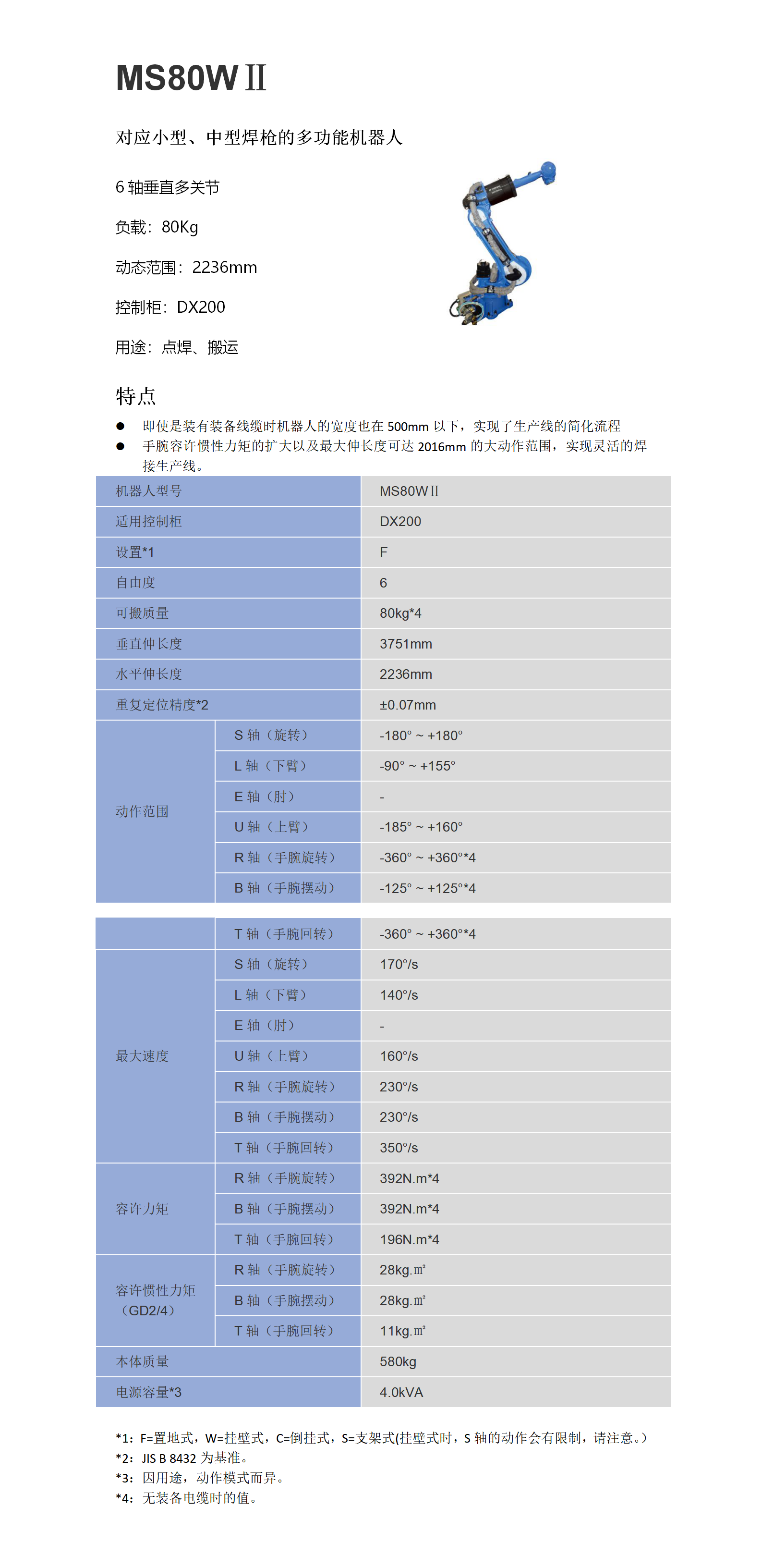 MS80WⅡ参数.png