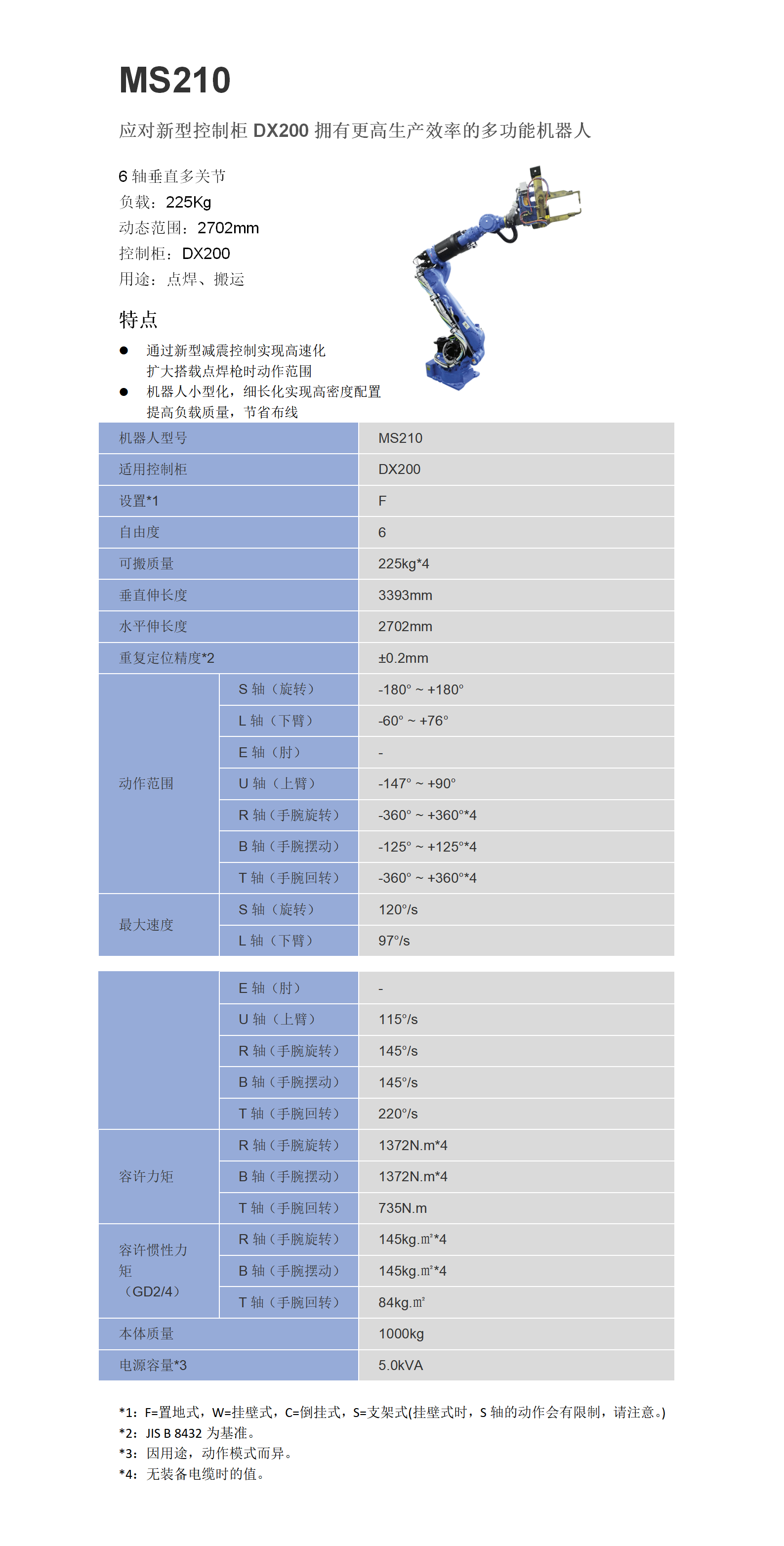 MS210参数.png