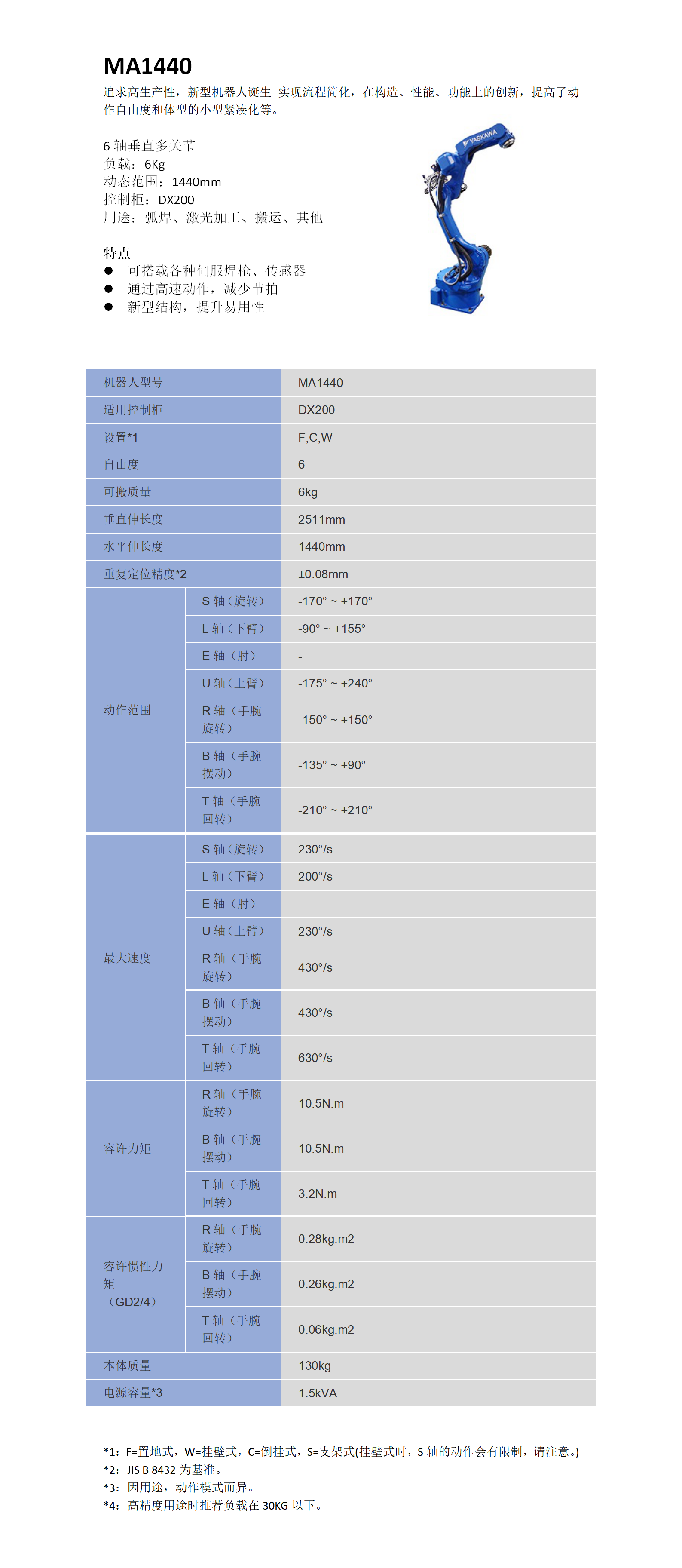 MA1440参数.png