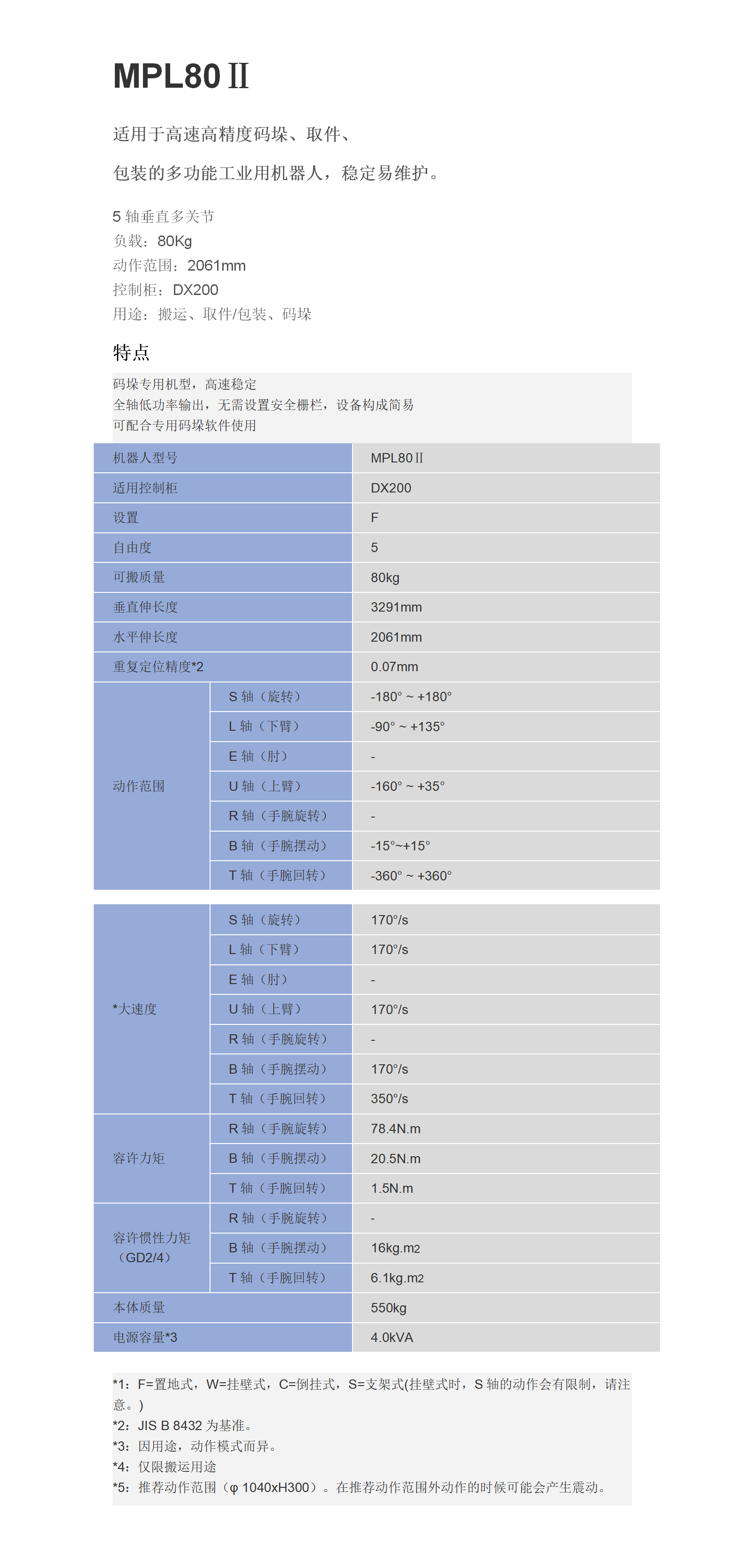 MPL80Ⅱ.png