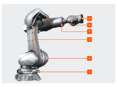 KUKA KR QUANTEC nano KR 120图3