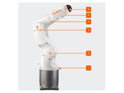 KUKA KR AGILUS KR 6 R900图3
